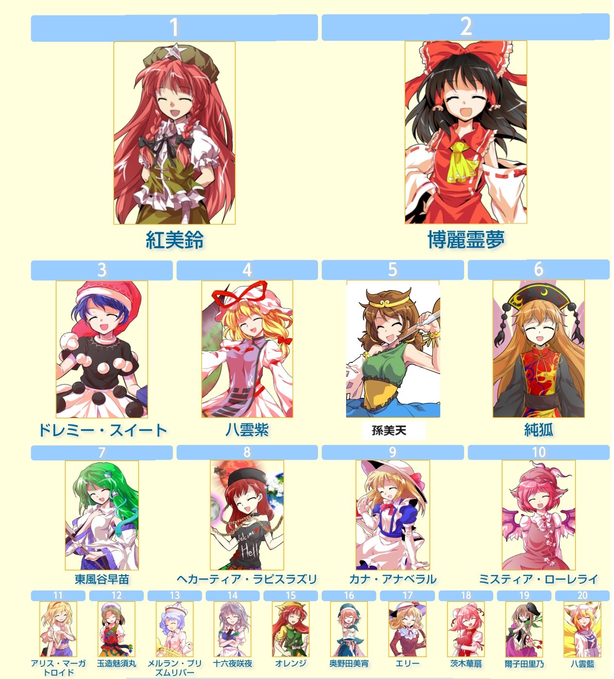 東方 旧作 キャラ
